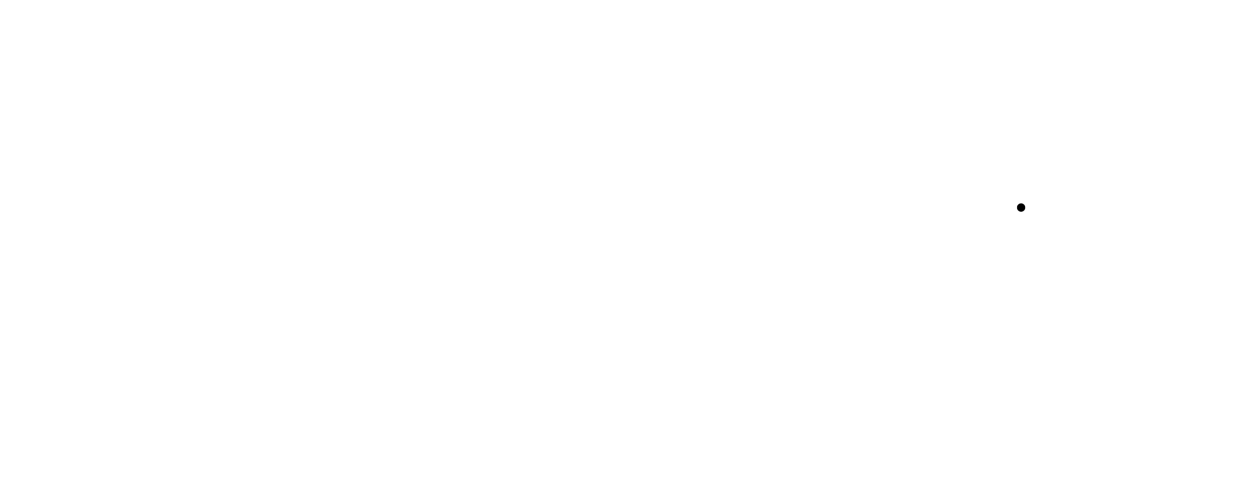 Zenith Zone